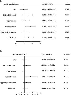 Impact of Metabolic Syndrome and Its Components on Clinical Severity and Long-Term Prognosis in Patients With Premature Myocardial Infarction